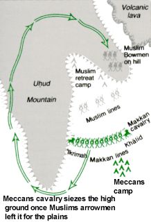 The Battle of Uhud, was fought on March 19, 625 (3 Shawwal 3 AH in the Islamic calendar) at the valley located in front of Mount Uhud, in what is now northwestern Arabia.The Battle of Uḥud was the second military encounter between the Meccans and the Muslims, preceded by the Battle of Badr in 624, where a small Muslim army had defeated a larger Meccan army.