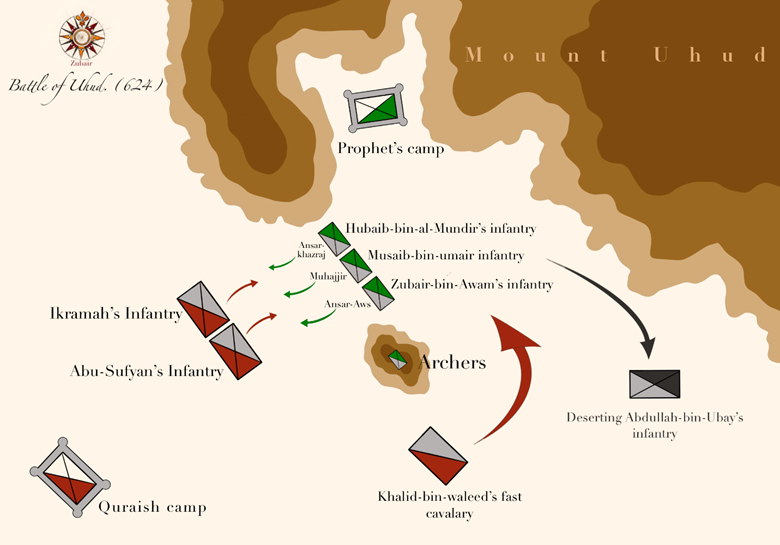 A map of a battle
Description automatically generated