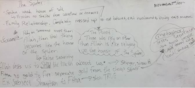 http://wischool.net/2015_WIS/Quran/imgF2.jpg